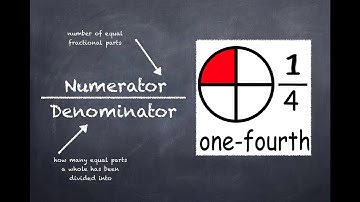 Building conception out of misconception   fractions 1