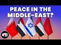 Quiz sobre os Acordos de Abraão e a Paz no Oriente Médio