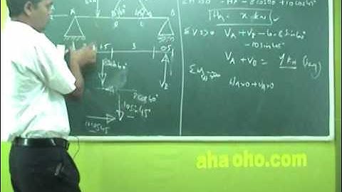 Unit-2 Problems on Support Reactions - Engineering Mechanics