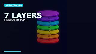 OSI 7-Layer Model Explained with TCP/IP Mapping | Hands-On Linux Demo