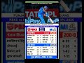 🔥Punjab Kings vs Mumbai Indians IPL 2026 Cricket Match full Highlights #pbksvsmi #highlights #ipl