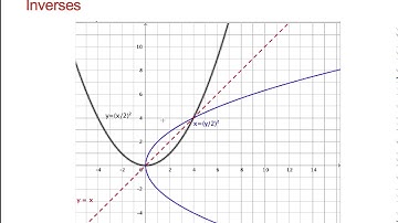 Inverse Functions 5.1.2