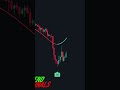 This new free indicator is gaining popularity on tradingview free