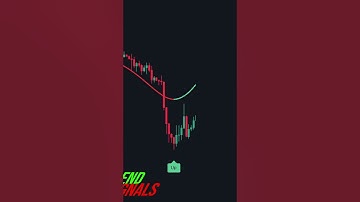 This new Free indicator is gaining popularity on TradingView #free