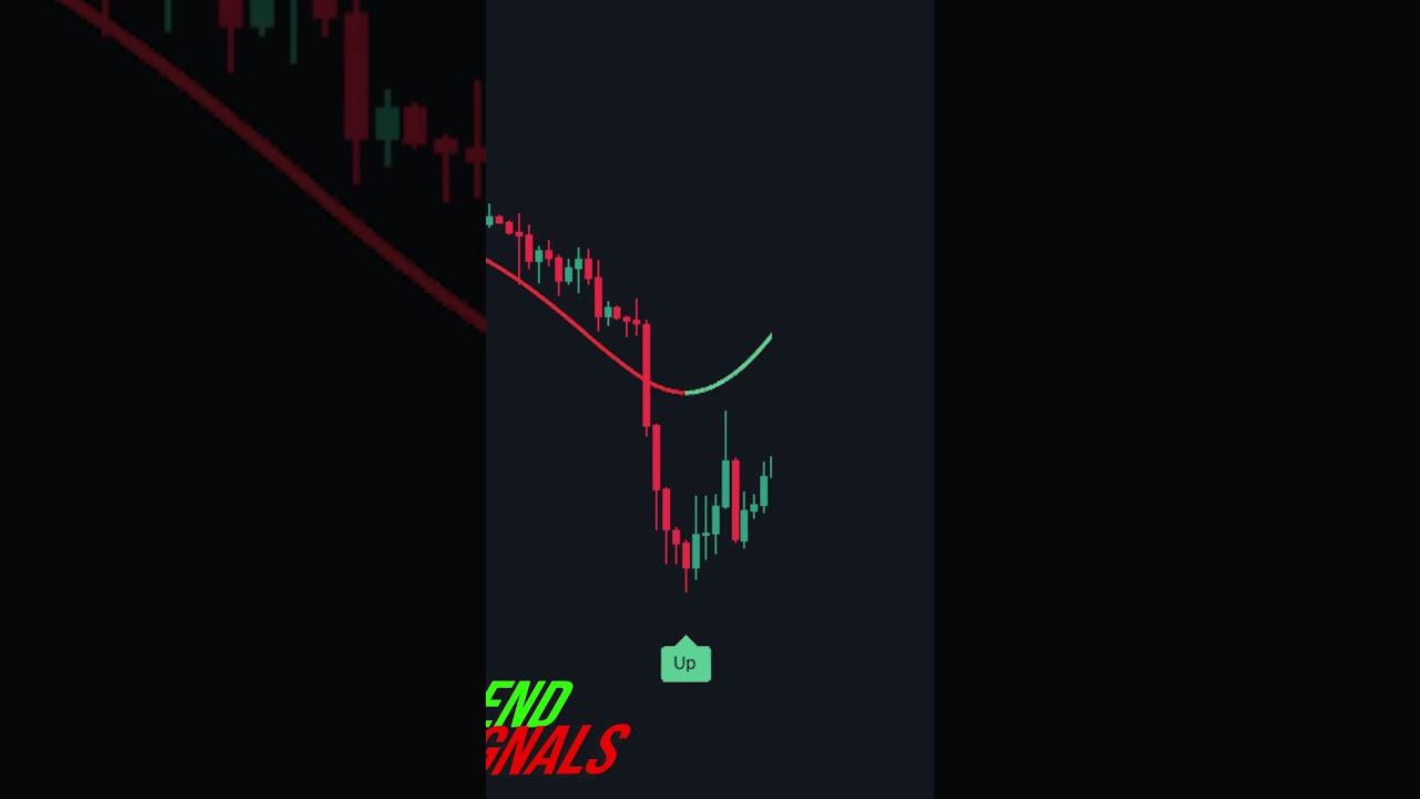 This New Free Indicator Is Gaining Popularity On TradingView