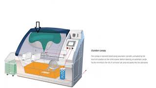 Salt Spray Mode - How it Works