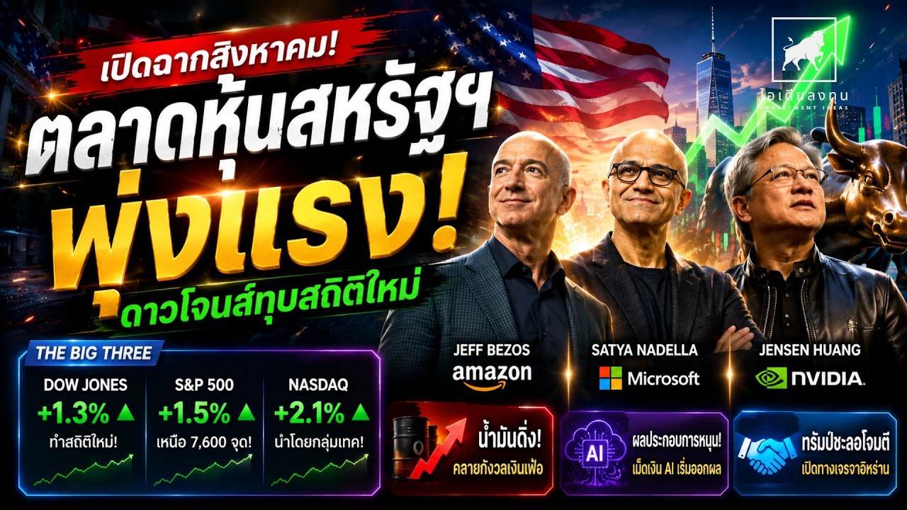 ⁣หุ้นสหรัฐพุ่งแรง! Dow ทุบสถิติ Amazon แตะ $3 ล้านล้าน | น้ำมันดิ่ง