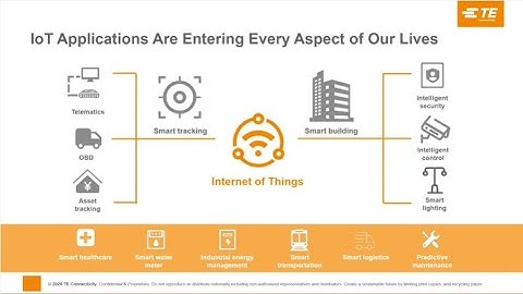 Antenna Considerations for Designing a Smart IoT Ecosystem