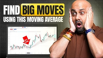 Secret Moving Average Trading Strategy for Best Trades | Himanshu Arora