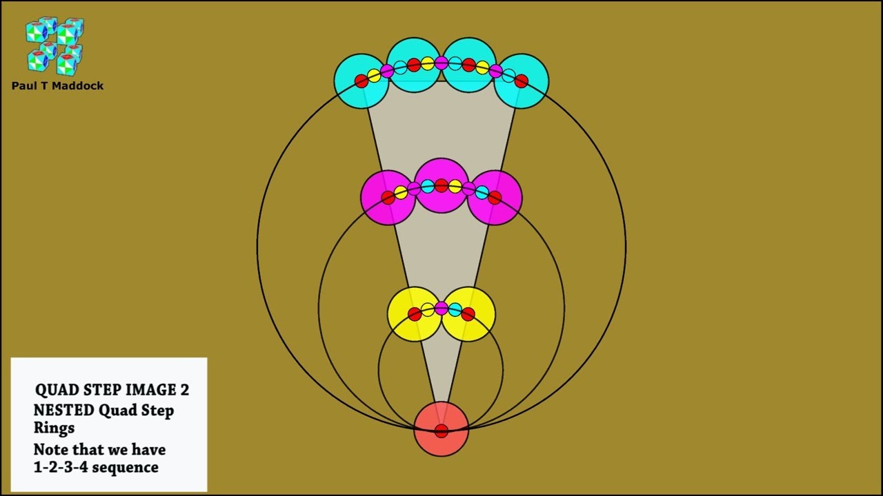 QUAD STEP Nested Rings for Crop Circles. QUAD STEP Nested Rings for Crop Circles.