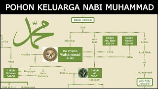 INILAH DAFTAR KELUARGA BESAR NABI MUHAMMAD ! Siapa Yang Kafir dan Siapa Yang Muslim ?