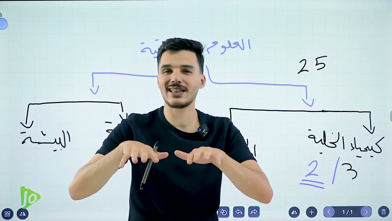 تأسيس - الخلية ومكوناتها || الاستاذ جهاد السهلي