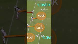 How Taron Johnson picked off Patrick Mahomes