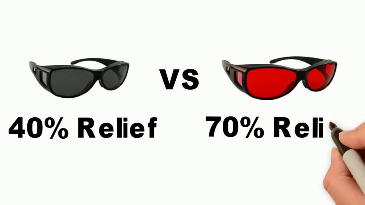 How do Migraine Glasses Work? YouTube