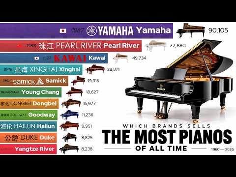 エンペラーMY707E カワイピアノ ぴあの屋ドットコム - YouTube