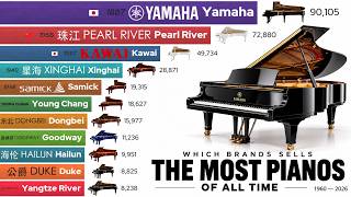 MOST Selling Piano Brands OF ALL TIME? (1960–2026) Yamaha vs Steinway vs Pearl River
