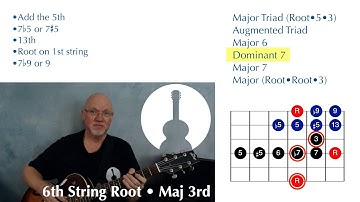 Extending Shell Voicings • Guitar Lesson