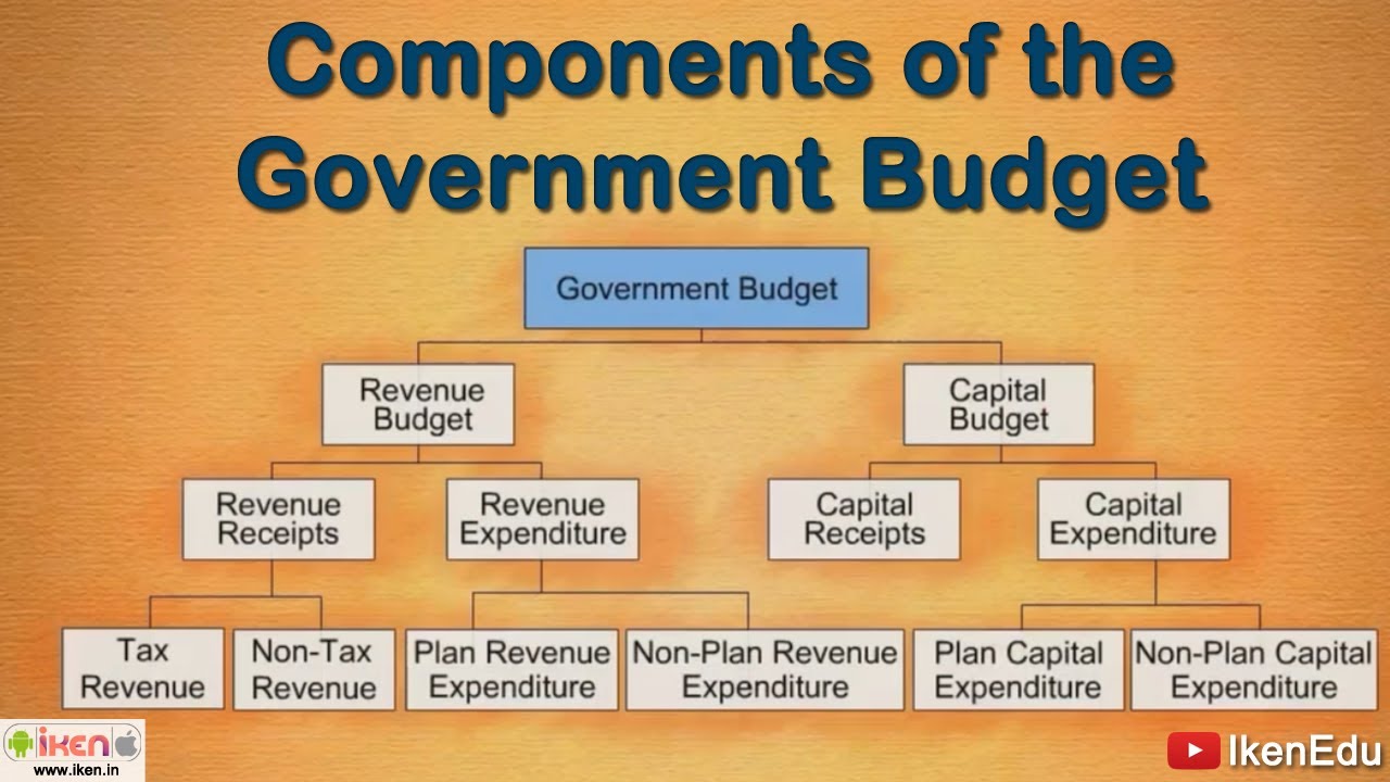 Components Of The Government Budget Taxes Revenue Budget Deficit 