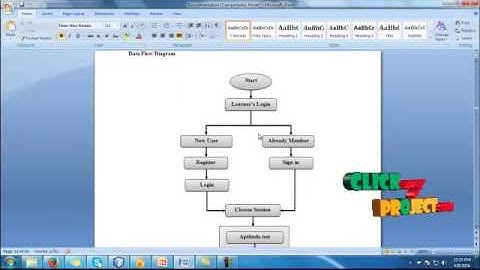 Monitoring Online Tests through Data Visualization |Final Year Projects 2016
