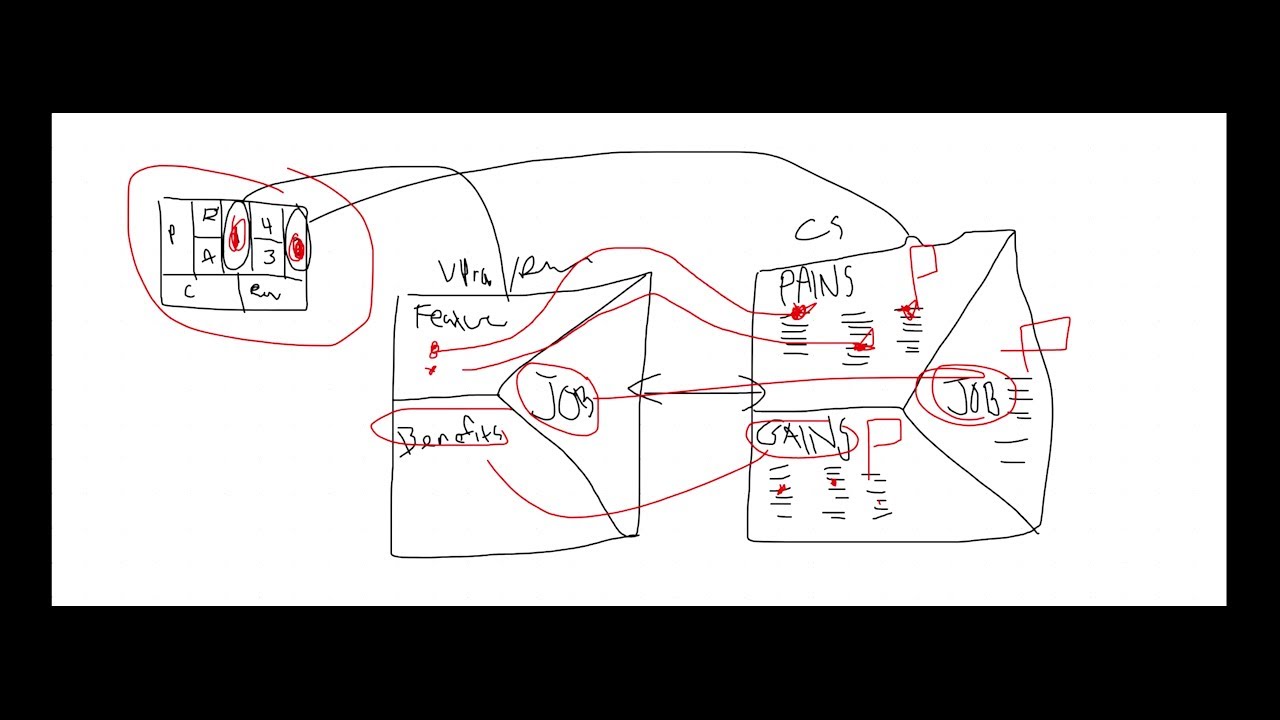 Finding Product-Market Fit with the Value Proposition Canvas | AI Innovation Course