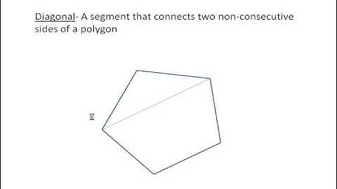 Polygons Video