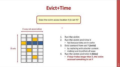 Lecture 11 Micro architectural Side-Channel Attacks