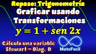 41. Graficar función trigonométrica Usando Transformaciones