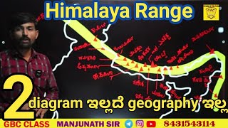 Greater Himalaya by Manjunath sir/ related links in description box 👇