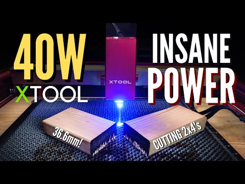 World's Most Powerful