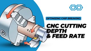 Optimizing Chip Breaking: Properly Matching Cutting Depth and Feed Rate in CNC Inserts#machining