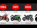 Evolution of kawasaki ninja  1984  2023