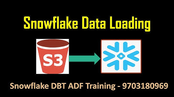 AWS S3 to Snowflake Loading | How to load Data into Snowflake from AWS | AWS Snowflake Integration