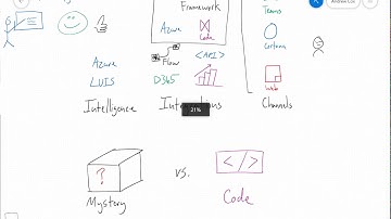 Microsoft Virtual Agent Introduction