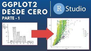 GGPLOT2 desde cero: Datos y componentes | Tutorial RStudio en Español