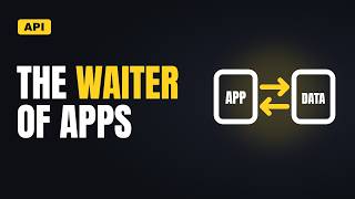What is an API