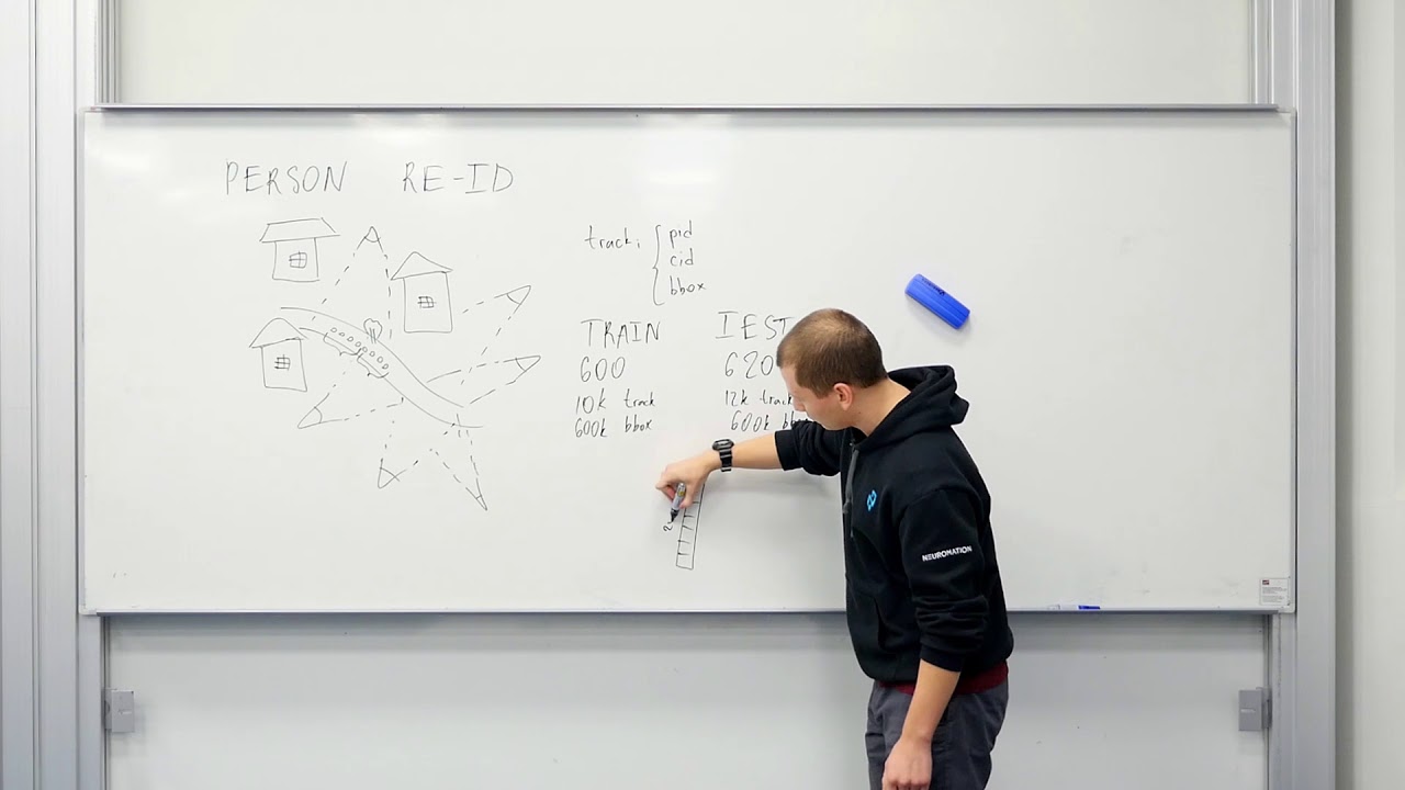 Person re-identification