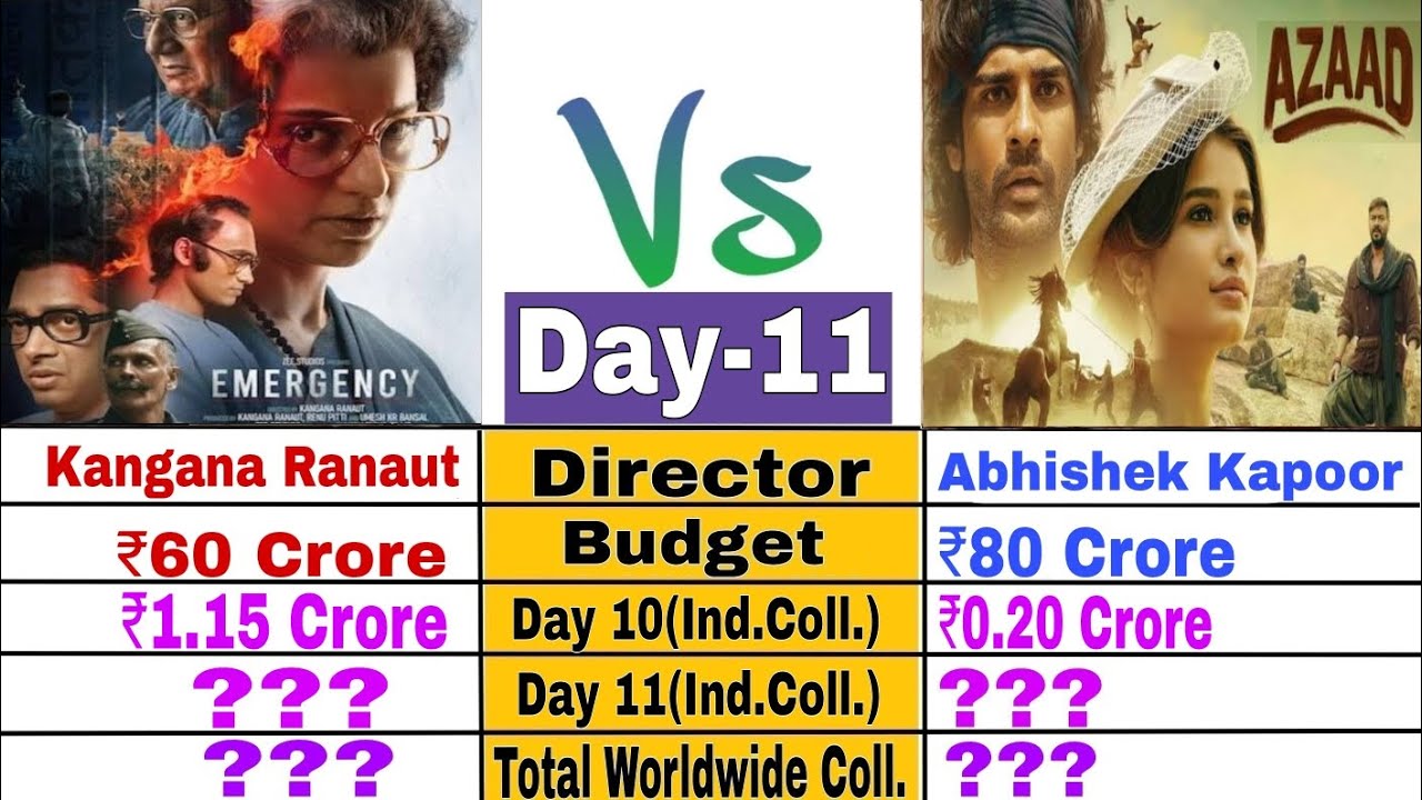 Emergency box collection day 11 / Azaad box office collection day 11