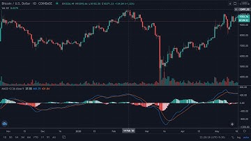 Trading Tip #2: How To Use The Moving Average Convergence/Divergence (MACD)