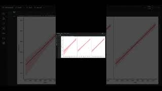 Multiple Linear regression model