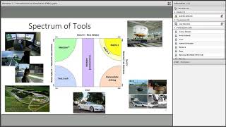 Simulation Boot Camp 1: Overview of Simulation