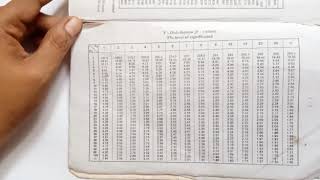 How to calculate probabilities from F distribution table | F table and probabilities