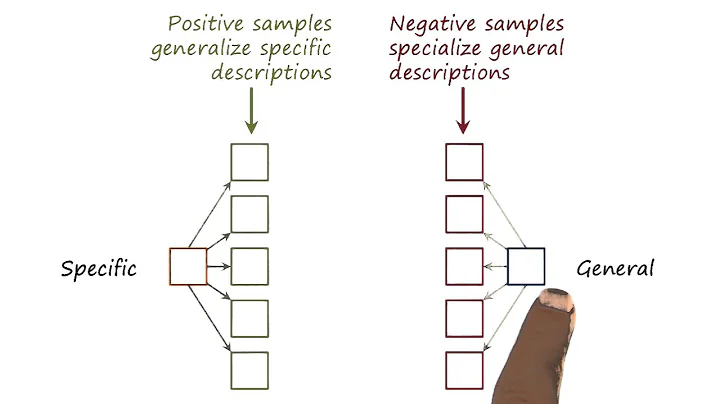 Abstract Version Spaces - Georgia Tech - KBAI: Part 4