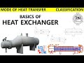 HEAT EXCHANGER BASICS | CLASSIFICATION | MODE OF HEAT TRANSFER | PIPING MANTRA |