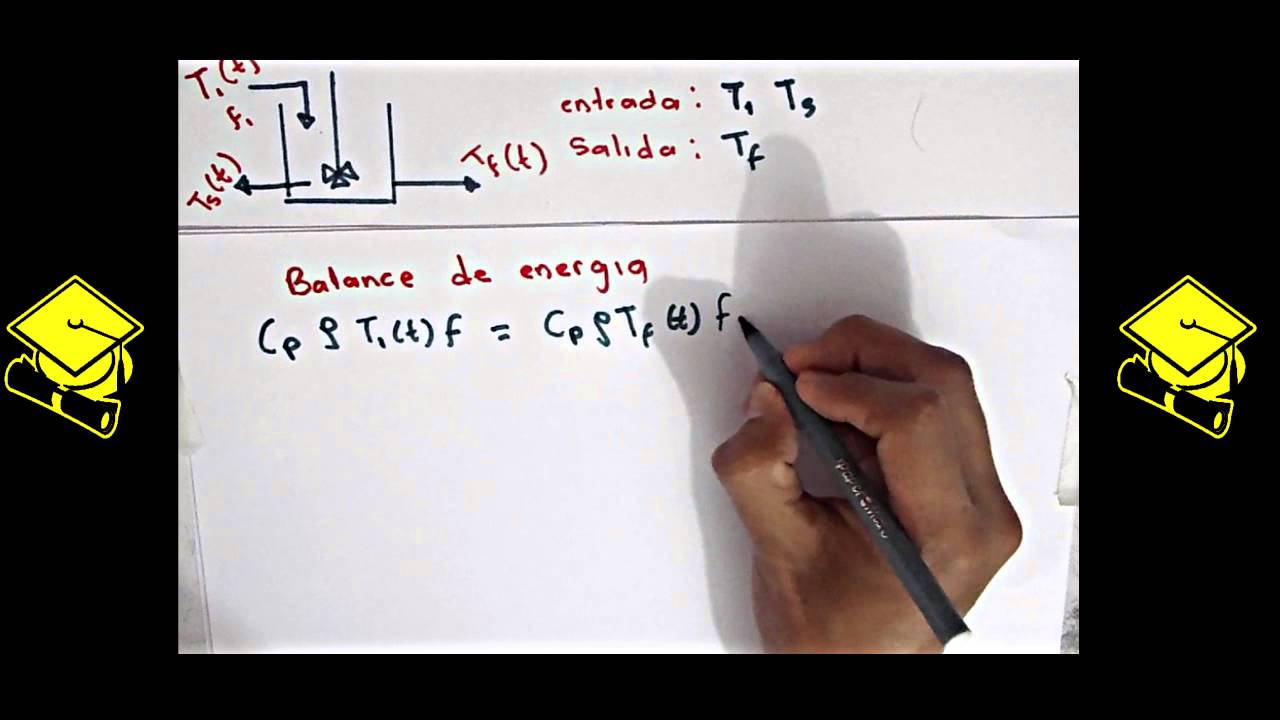 sistema termico modelado matematico - YouTube