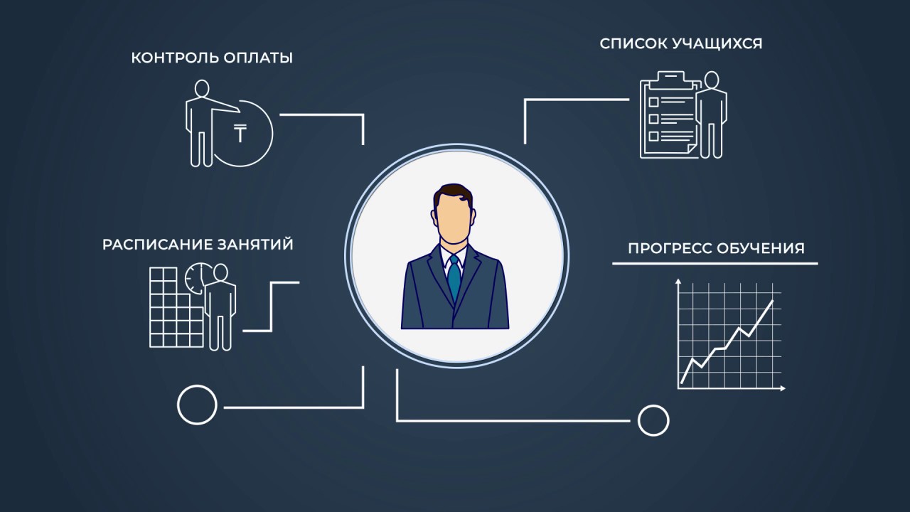 Электронный прогресс. Прогресс обучения. Прогресс в образовании. Прогресс в учебе. Прогресс в работе.