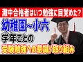 【中学受験】灘中合格者、学年ごとの受験勉強の歩みまとめ!