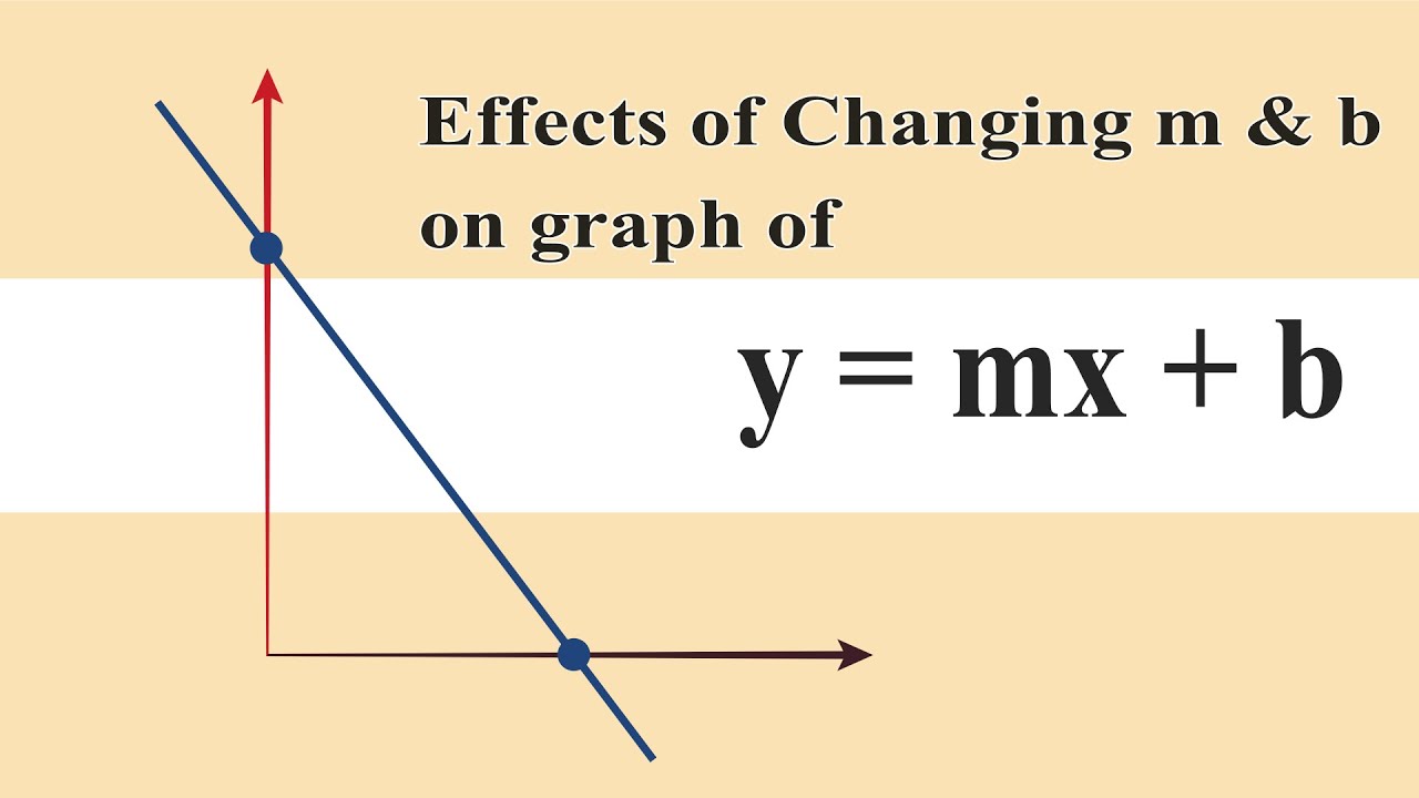 y=mx+b Explained y=mx+c YouTube