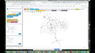 Topic Extraction With Meaningcloud And Graphileon Neo4J Online Meetup 