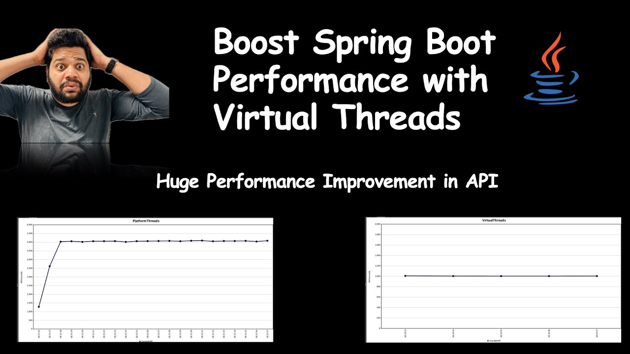 Is Spring Boot With Virtual Threads Worth It? - YouTube