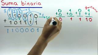 Suma binaria | Electrónica digital